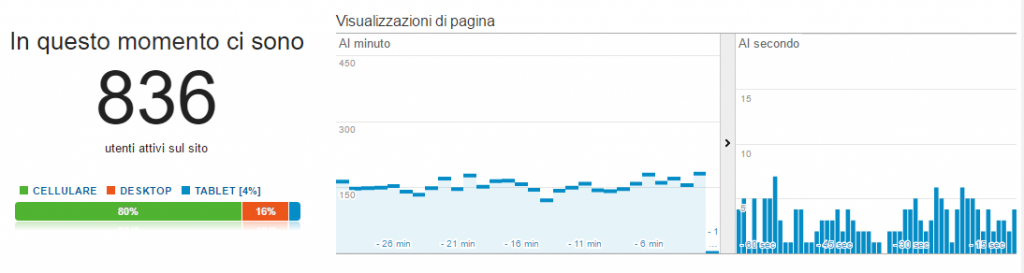 visitatori voglio vivere cosi magazine